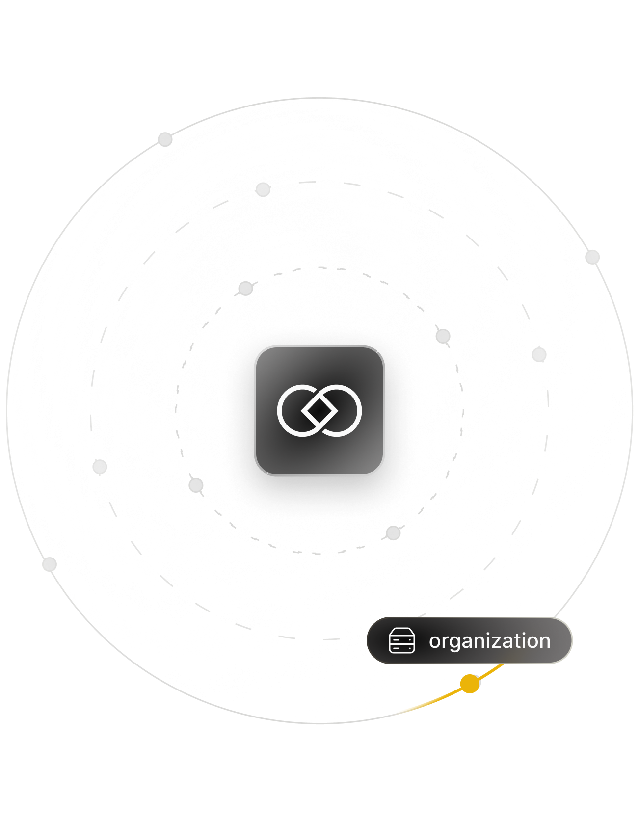 Develop Your Service Organization